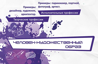 Человек-художественный образ